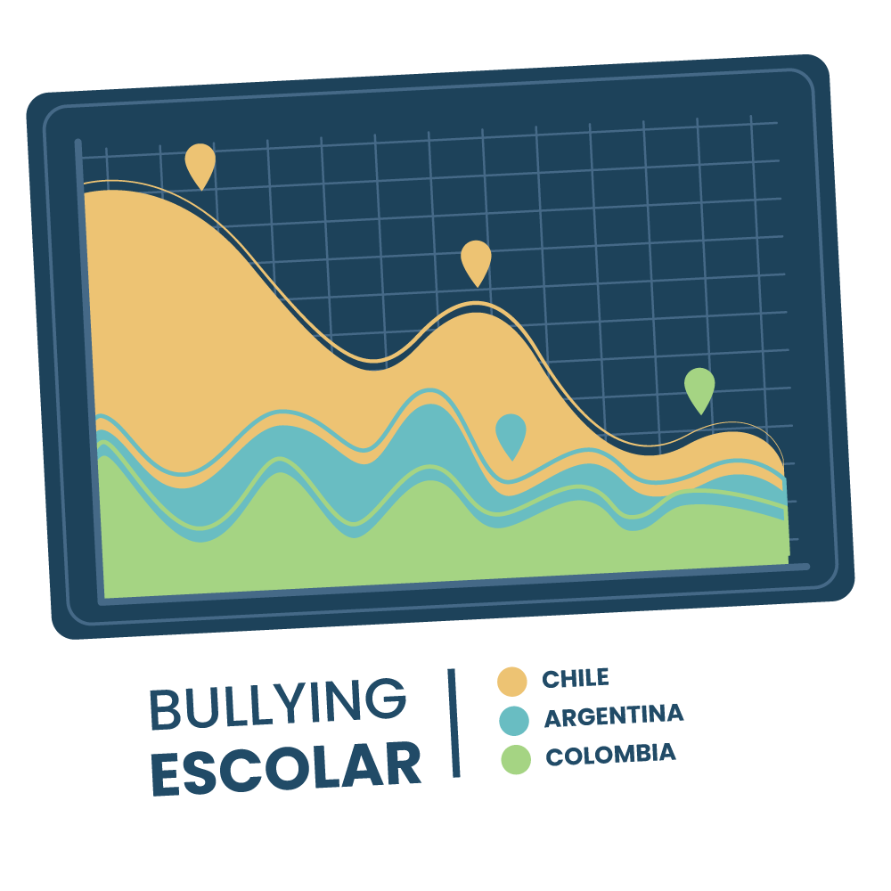 Ilustración de una gráfica de bullying en LATAM